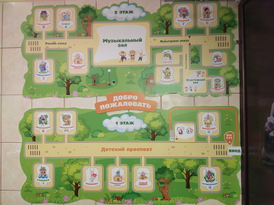 Схема расположения групповых помещений детского сада